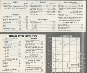 BMW 320i; R&T, February 1980, in the midst of the magazine's dual dimensioning.